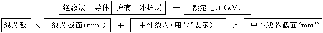 2.一次设备简介